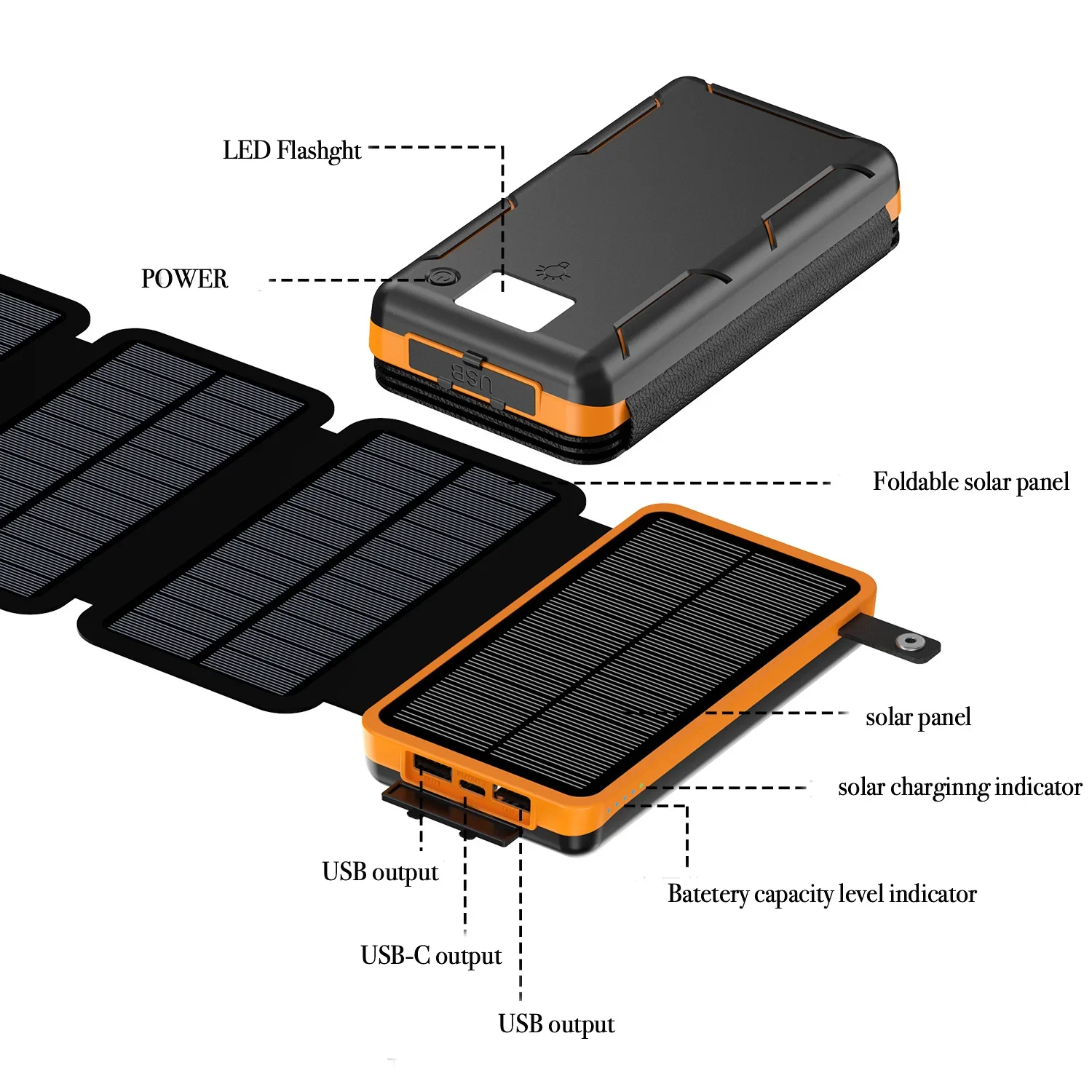 Banque d'énergie solaire Porta - Solar Emergency Charger avis et prix